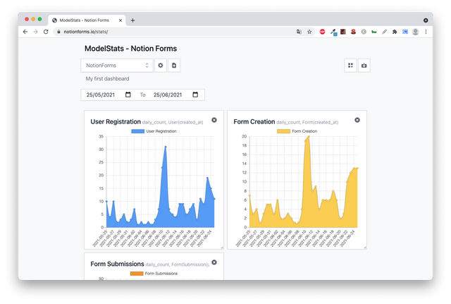 Laravel Model Stats - Package Image