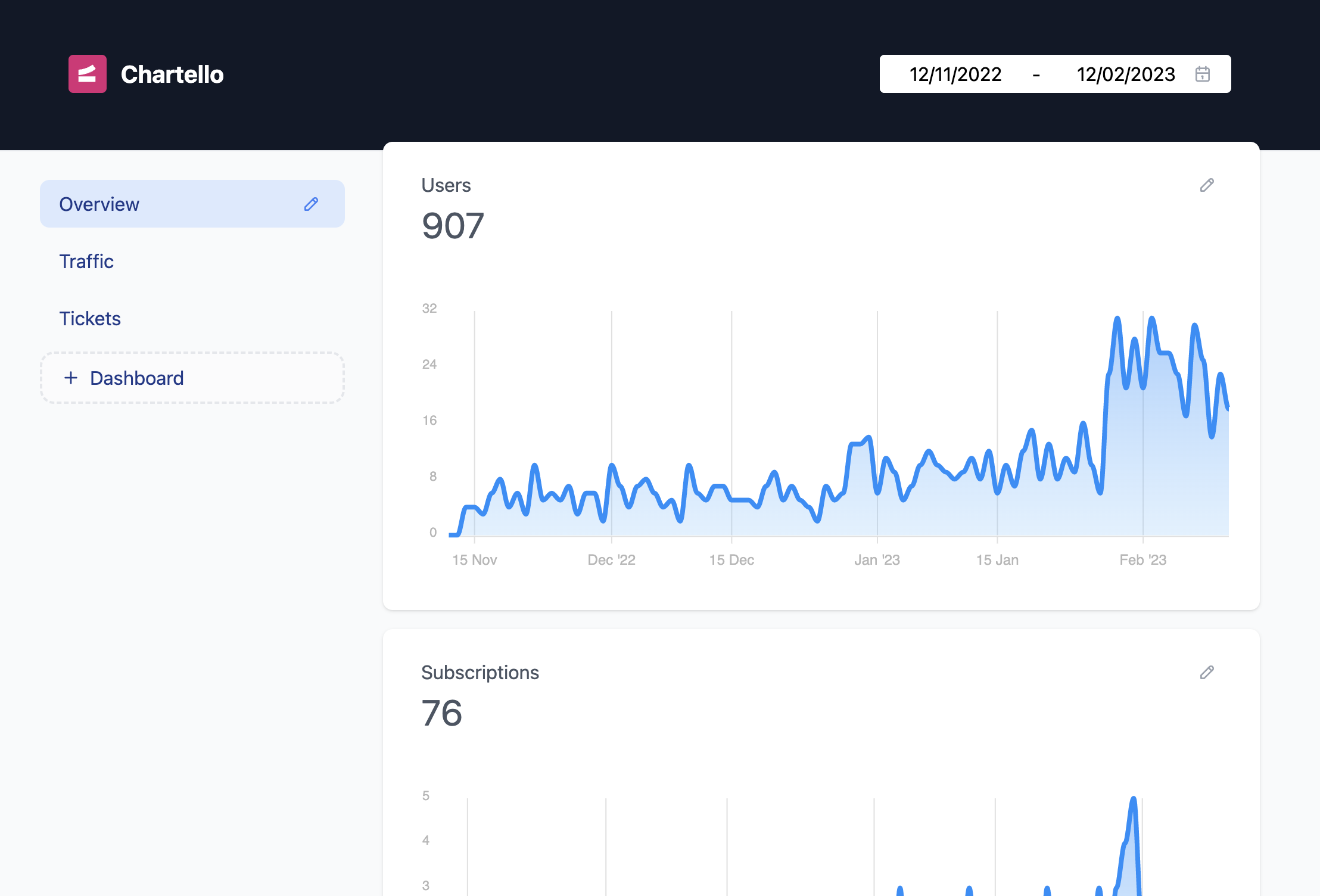 Chartello project preview