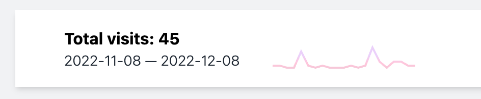 PHP Sparkline project preview