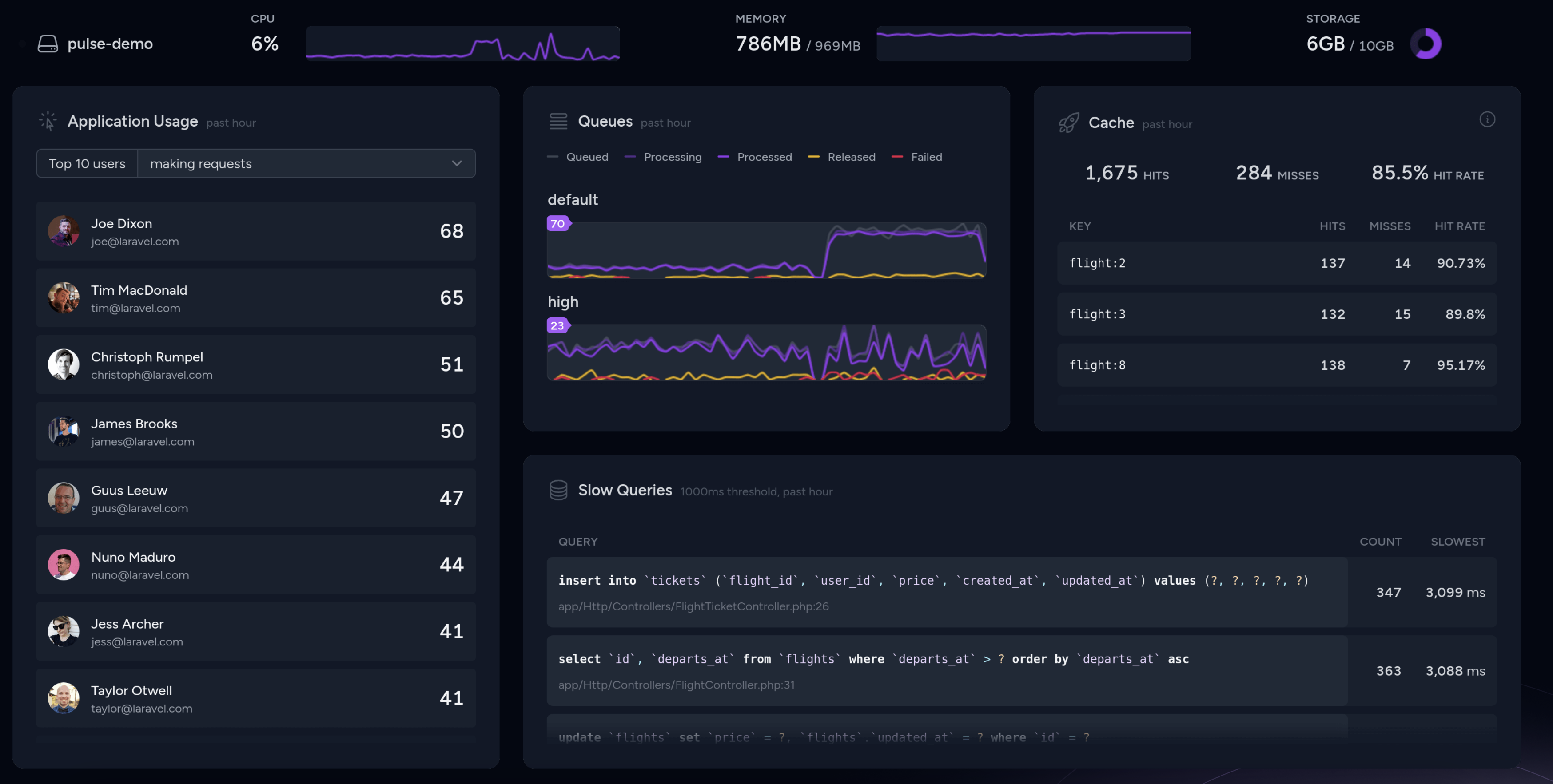 Laravel Pulse Beta Released